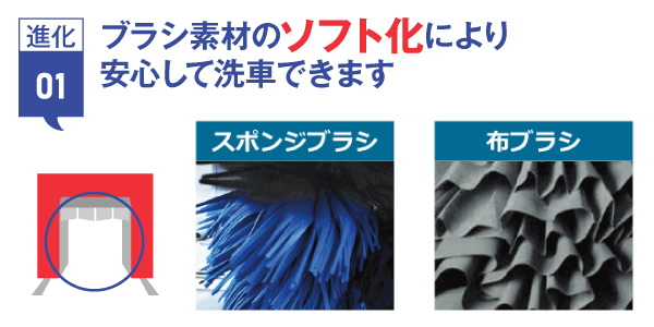 ブラシ素材向上によるソフトな洗車