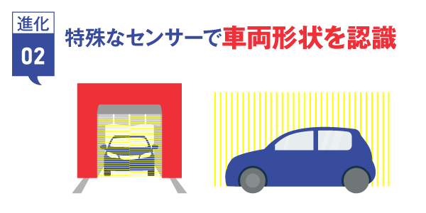 洗車性能の向上