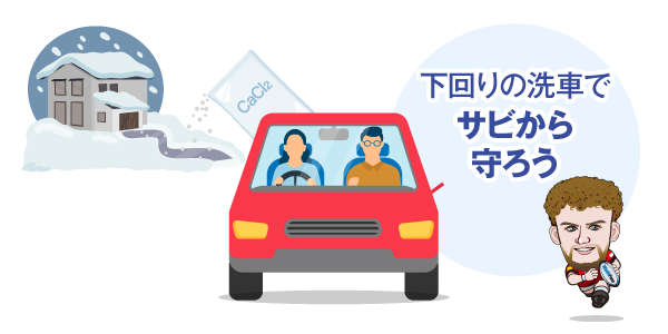 サビからくる事故や故障を防止