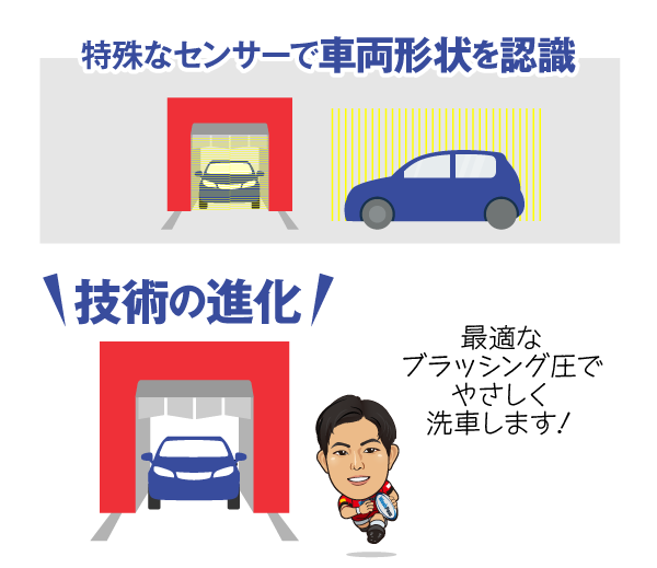 今の洗車機はすごい！